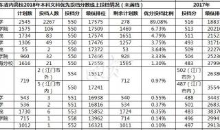 投档比例是什么意思